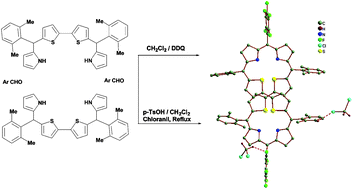 Graphical abstract: Figure-eight aromatic core-modified octaphyrins with six meso links: syntheses and structural characterization
