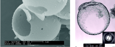 Graphical abstract: Hollow spheres of crystalline porous metal oxides: A generalized synthesis route via nanocasting with mesoporous carbon hollow shells