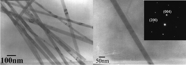 Graphical abstract: Solvothermal synthesis of ultralong single-crystalline TiO2 nanowires