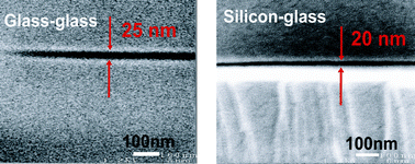 Graphical abstract: Fabrication and characterization of 20 nm planar nanofluidic channels by glass–glass and glass–silicon bonding