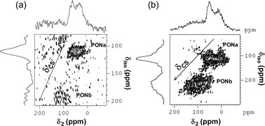 Graphical abstract: A very sensitive high-resolution NMR method for quadrupolar nuclei: SPAM-DQF-STMAS