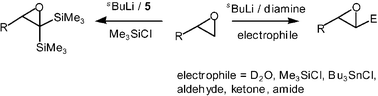 Graphical abstract: Deprotonation–electrophile trapping of terminal epoxides