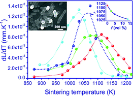 Graphical abstract: Sintering and thermal properties of multiwalled carbon nanotube–BaTiO3 composites