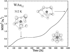 Graphical abstract: A small spherical liquid: A DFT molecular dynamics study of WAu12