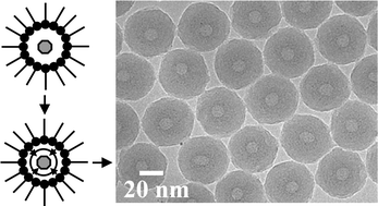 Graphical abstract: Remarkable hydrogen occlusion ability of hollow Ir-SiO2 nanoparticles prepared by reversed micelle techniques