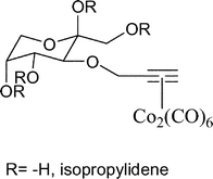 Graphical abstract: Synthesis, cytotoxicity, cellular uptake and influence on eicosanoid metabolism of cobalt–alkyne modified fructoses in comparison to auranofin and the cytotoxic COX inhibitor Co-ASS