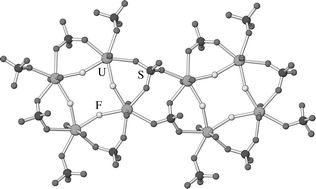 Graphical abstract: Structural variation in organically templated uranium sulfate fluorides