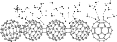 Graphical abstract: Electrochemical nanostructuring of fullerene films—spectroscopic evidence for C60 polymer formation and hydrogenation