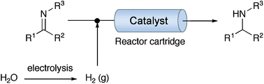Graphical abstract: The use of a continuous flow-reactor employing a mixed hydrogen–liquid flow stream for the efficient reduction of imines to amines