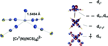 Graphical abstract: Molecular and electronic structure of chromium(v) nitrido complexes with azide and isothiocyanate ligands