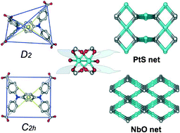 Graphical abstract: Temperature-dependent supramolecular stereoisomerism in porous copper coordination networks based on a designed carboxylate ligand