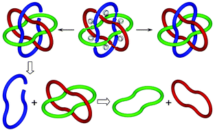 Graphical abstract: Nanoscale Borromean links for real