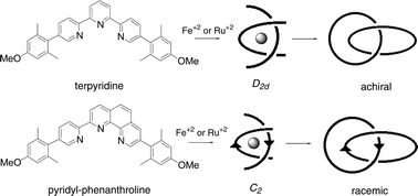 Graphical abstract: Synthesis of achiral and racemic catenanes based on terpyridine and a directionalized terpyridine mimic, pyridyl-phenanthroline