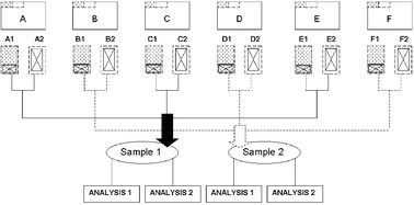 Graphical abstract: Two-stage application of the optimised uncertainty method: a practical assessment