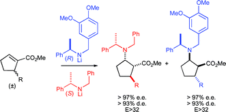 Graphical abstract: Kinetic resolution and parallel kinetic resolution of methyl (±)-5-alkyl-cyclopentene-1-carboxylates for the asymmetric synthesis of 5-alkyl-cispentacin derivatives