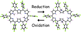 Graphical abstract: Reversible caterpillar-motion like isomerization in a N,N′-dimethyl hexaphyrin(1.1.1.1.1.1) induced by two-electron oxidation or reduction