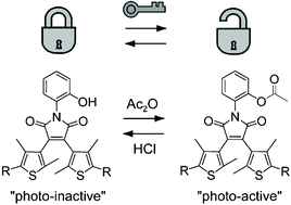Graphical abstract: Chemical control of the photochromic reactivity of diarylethene derivatives