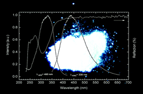 Graphical abstract: Luminescence of a new class of UV–blue-emitting phosphors MSi2O2−δN2+2/3δ:Ce3+ (M = Ca, Sr, Ba)