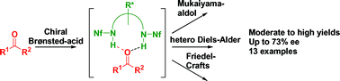 Graphical abstract: A versatile catalyst for asymmetric reactions of carbonyl groups working purely by activation through hydrogen bonding: Mukaiyama-aldol, hetero Diels–Alder and Friedel–Crafts reactions