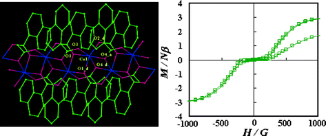 Graphical abstract: Diversity in magnetic properties of 3D isomorphous networks of Co(ii) and Mn(ii) constructed by napthalene-1,4-dicarboxylate