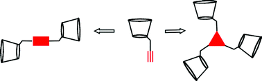 Graphical abstract: Acetylenic cyclodextrins for multireceptor architectures: cups with sticky ends for the formation of extension wires and junctions