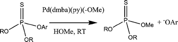 Graphical abstract: An ortho-palladated dimethylbenzylamine complex as a highly efficient turnover catalyst for the decomposition of P [[double bond, length as m-dash]] S insecticides. Mechanistic studies of the methanolysis of some P [[double bond, length as m-dash]] S-containing phosphorothioate triesters