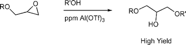 Graphical abstract: Aluminium triflate: a remarkable Lewis acid catalyst for the ring opening of epoxides by alcohols
