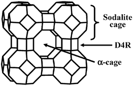 Graphical abstract: Investigation of the surface structure of zeolite A