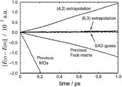 Graphical abstract: Accelerated, energy-conserving Born–Oppenheimer molecular dynamics via Fock matrix extrapolation