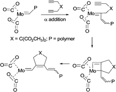 Graphical abstract: Cyclopolymerization of dimethyl dipropargylmalonate in supercritical carbon dioxide to give a highly regular polyene containing predominantly five-membered rings