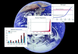 Graphical abstract: Climate change—the big environmental issue