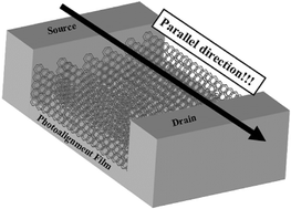 Graphical abstract: Surface-induced alignment of pentacene by photo-alignment technology for organic thin film transistors
