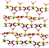 Graphical abstract: Structural diversity in manganese squarate frameworks using N,N-donor chelating/bridging ligands: syntheses, crystal structures and magnetic properties