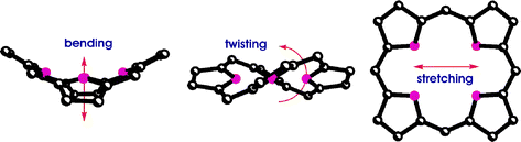 Graphical abstract: Exercises in molecular gymnastics—bending, stretching and twisting porphyrins