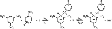 Graphical abstract: Rate-limiting proton-transfer in the σ-adduct forming reactions of 1,3,5-trinitrobenzene and 4-nitrobenzofuroxan with substituted anilines in dimethyl sulfoxide