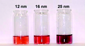 Graphical abstract: Size characterisation of Au nanoparticles by ICP-MS coupling techniques