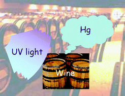 Graphical abstract: Sample matrix-assisted photo-induced chemical vapor generation: a reagent free green analytical method for ultrasensitive detection of mercury in wine or liquor samples
