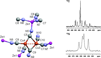 Graphical abstract: A paramagnetic Cu(i)/Cu(ii)/Zn(ii) coordination polymer with multiple CN-binding modes and its solid-state NMR characterization