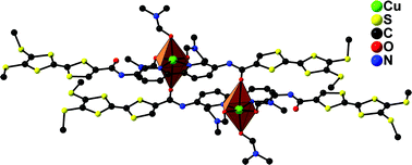 Graphical abstract: Copper(i/ii) complexes of a bis(tetrathiafulvalene)-2,2′-bipyridine: synthesis, characterization, magnetic and electrochemical properties