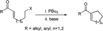 Graphical abstract: Unprecedented reactivity in the Morita–Baylis–Hillman reaction; intramolecular α-alkylation of enones using saturated alkyl halides