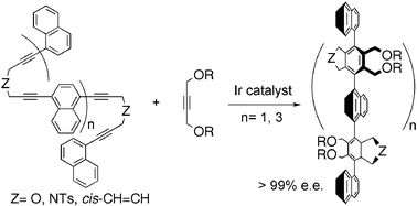 Graphical abstract: Ir-catalyzed almost perfect enantioselective synthesis of helical polyaryls based on an axially-chiral sequence