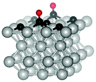 Graphical abstract: The influence of carbon on the adsorption of CO on a Rh(100) single crystal