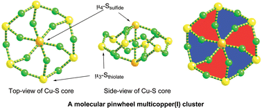 Graphical abstract: A molecular pinwheel multicopper(i) cluster, [(LS−)6CuI13(S2−)2]3+ with μ4-sulfido, μ3-thiolato and nitrogen ligands