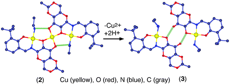 Graphical abstract: Crystal-to-crystal transformation from tri- to mononuclear Cu(ii) complex with a sugar-derived ligand via proton transfer reaction and rearrangement of hydrogen bonding networks