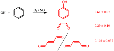 Graphical abstract: Formation of phenol and carbonyls from the atmospheric reaction of OH radicals with benzene