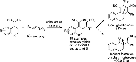 Graphical abstract: Organocatalytic asymmetric allylic carbon–carbon bond formation