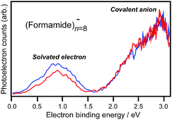 Graphical abstract: Electron localization in negatively charged formamide clusters studied by photodetachment spectroscopy