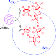 Graphical abstract: [60]Fullerene–perchlorotriphenylmethide anion triads. Synthesis and study of photoinduced intramolecular electron-transfer processes