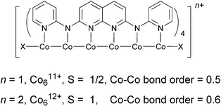 Graphical abstract: Novel linear hexanuclear cobalt string complexes (Co612+) and one-electron reduction products (Co611+) supported by four bpyany2− ligands