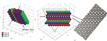 Graphical abstract: The crystal structure of bubbles in the wet foam limit